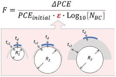 Towards entry "New Metric for Flexible Solar Cells: The Flexible Photovoltaic Fatigue Factor (F)"